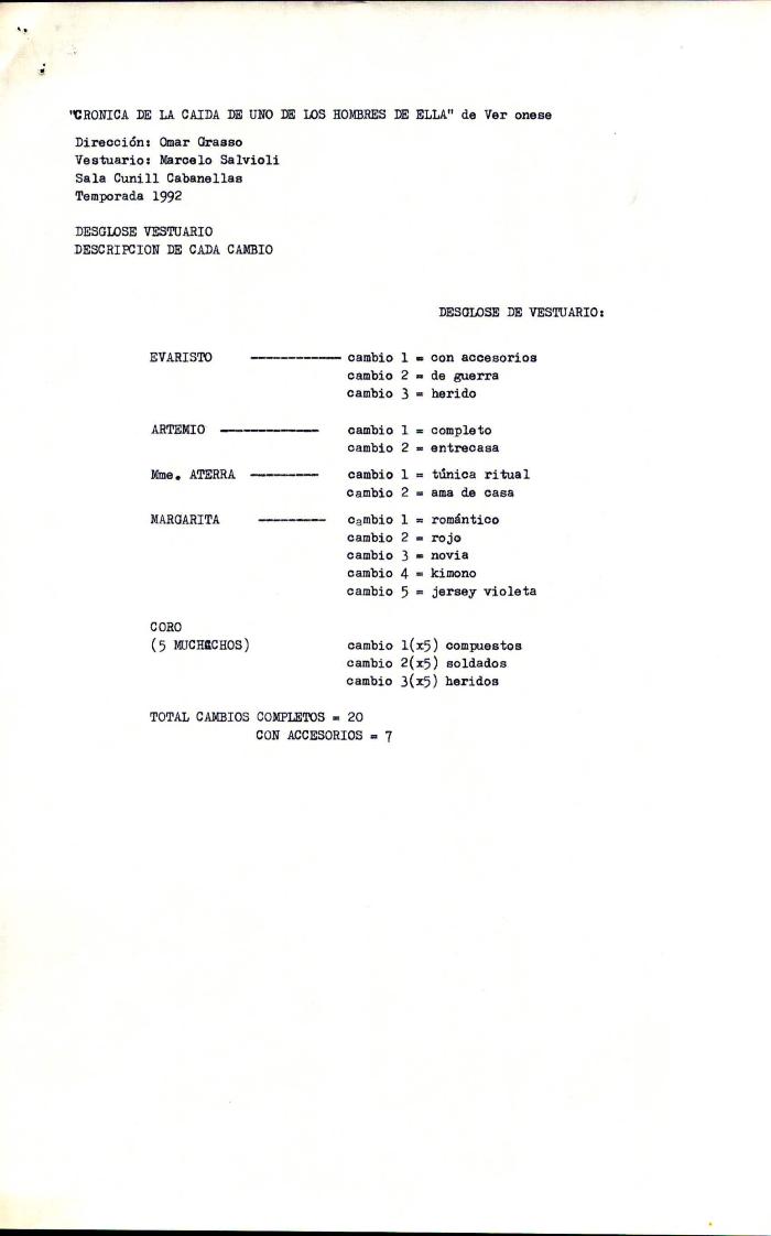 Desglose de vestuario